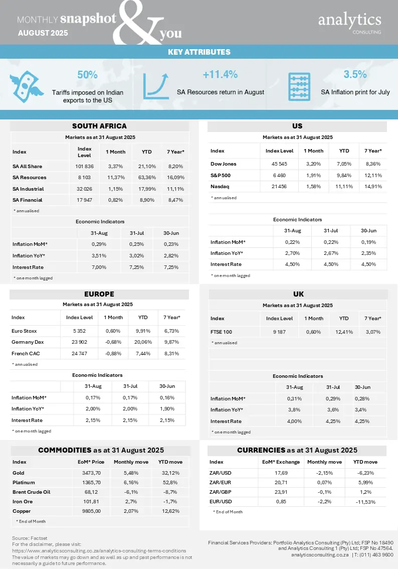 AC Market Snapshot_August 2025.PNG
