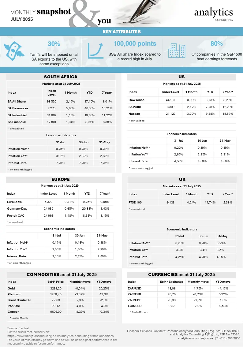 AC Market Snapshot_July 2025.PNG