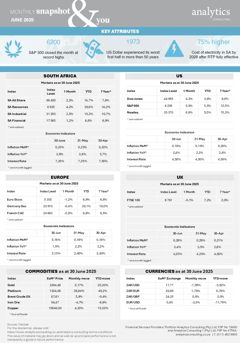 AC Market Snapshot_June 2025.PNG