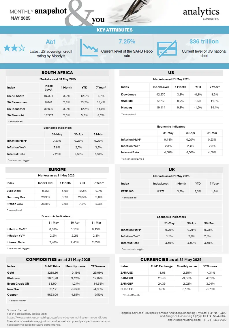 AC Market Snapshot_May 2025.PNG