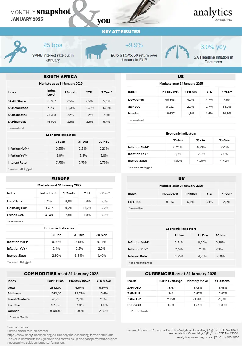 AC Monthly Market Snapshot_Jan 2025.PNG