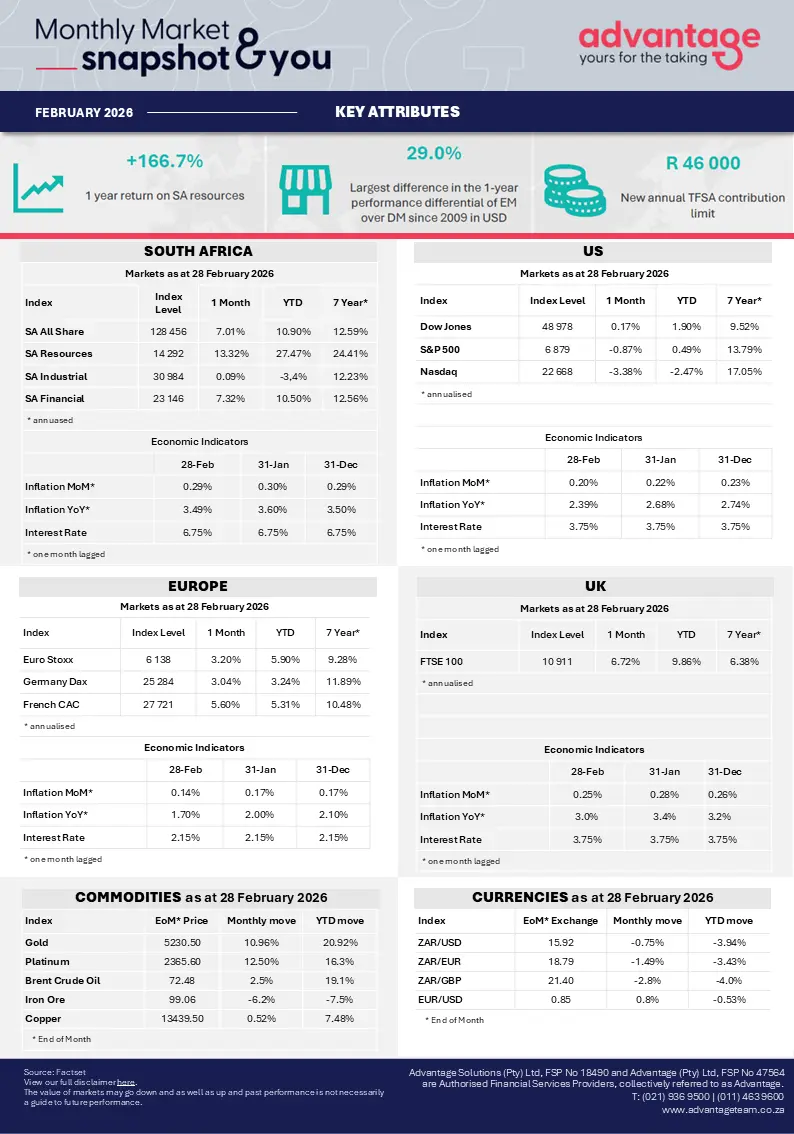 Advantage Market Snapshot_February 2026.PNG