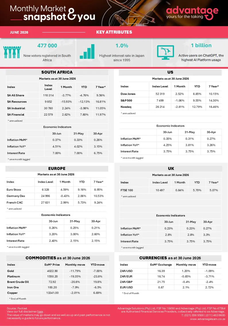 Advantage_Market Snapshot_June 2026.PNG