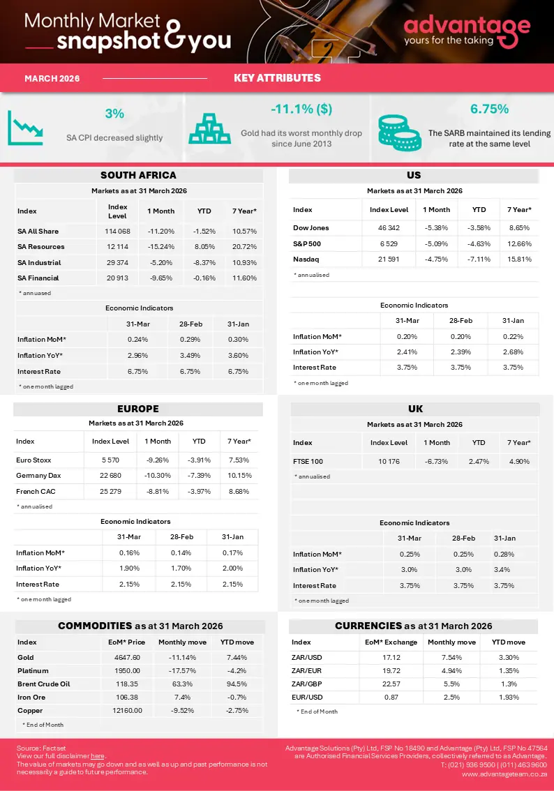 Advantage_Market Snapshot_March 2026.PNG