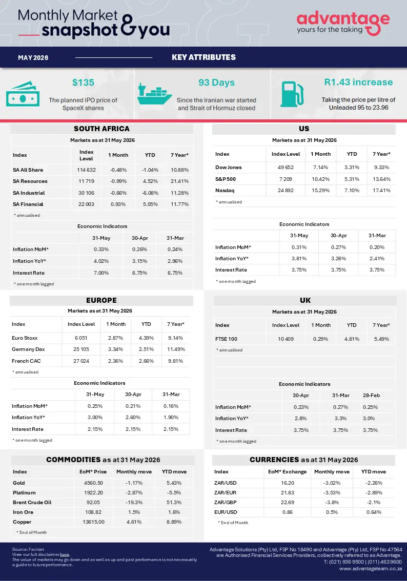 Advantage_Market Snapshot_May 2026.PNG