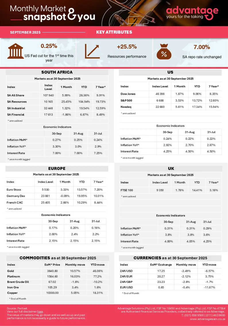 Advantage_Market Snapshot_September 2025.PNG