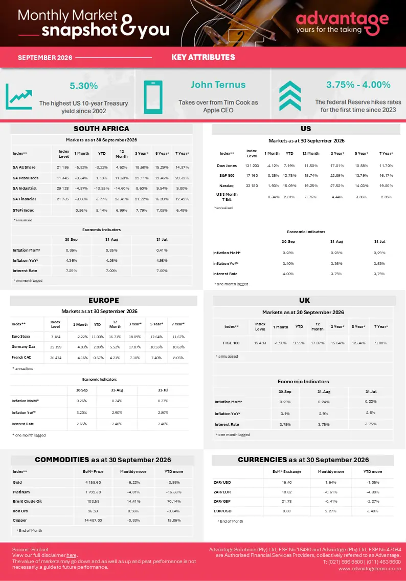 Advantage Monthly Market Snapshot_September 2026.PNG