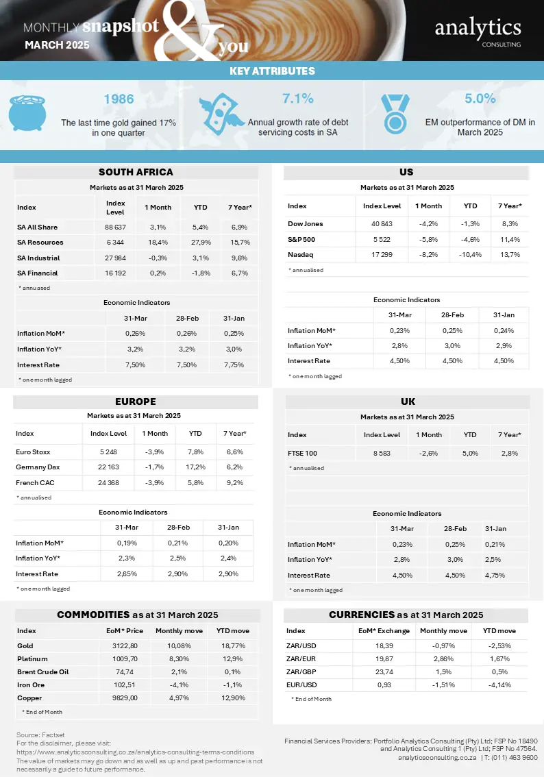 Analytics Consulting  Market Snapshot_Mar 2025.PNG