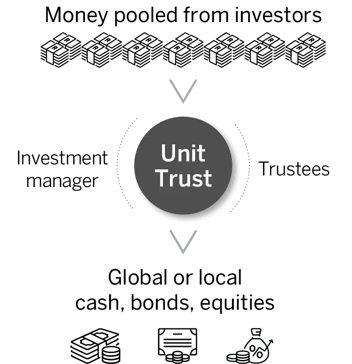 ut-diagram